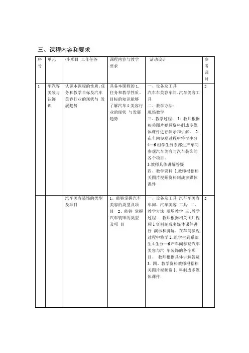 汽车美容与装饰课程标准