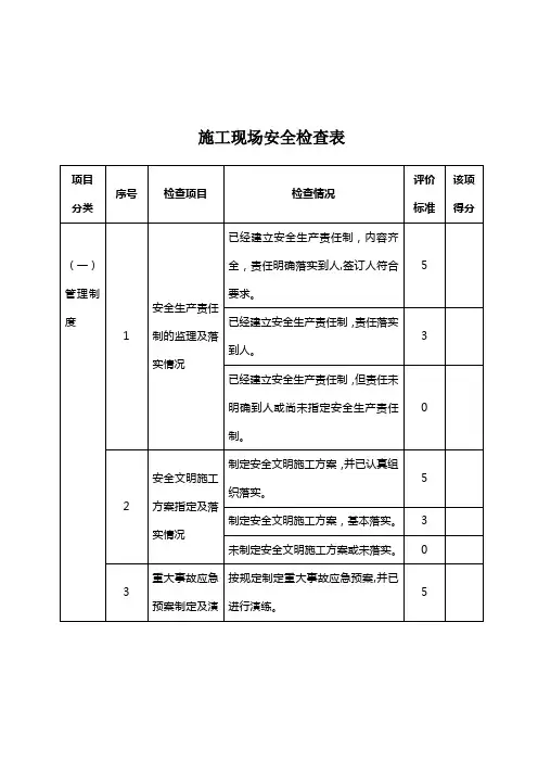 施工现场检查表