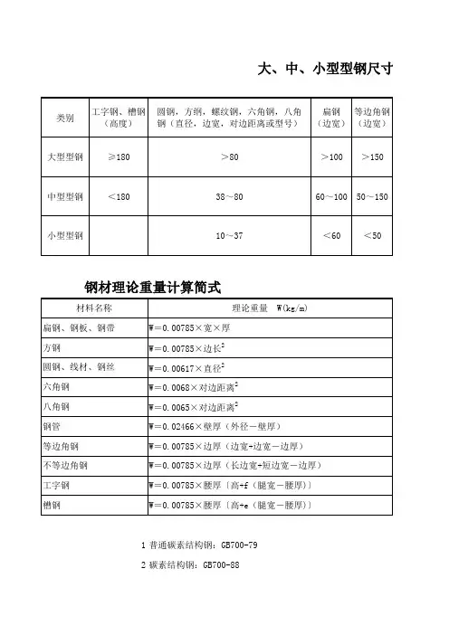 钢材理论重量表大全