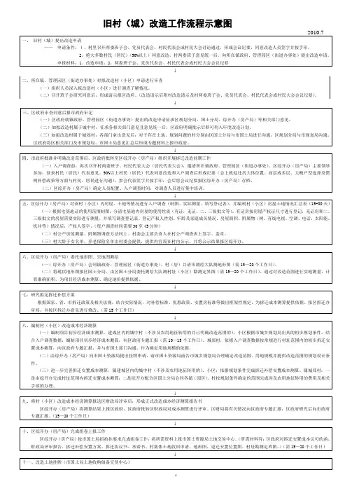 旧村(城)改造工作流程示意图
