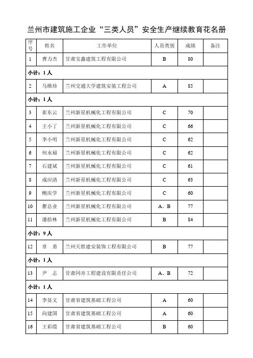 兰州市建筑施工企业三类人员安全生产继续教育花名册(精)