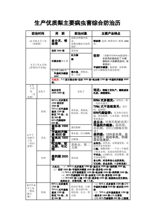 梨树病虫害管理年历