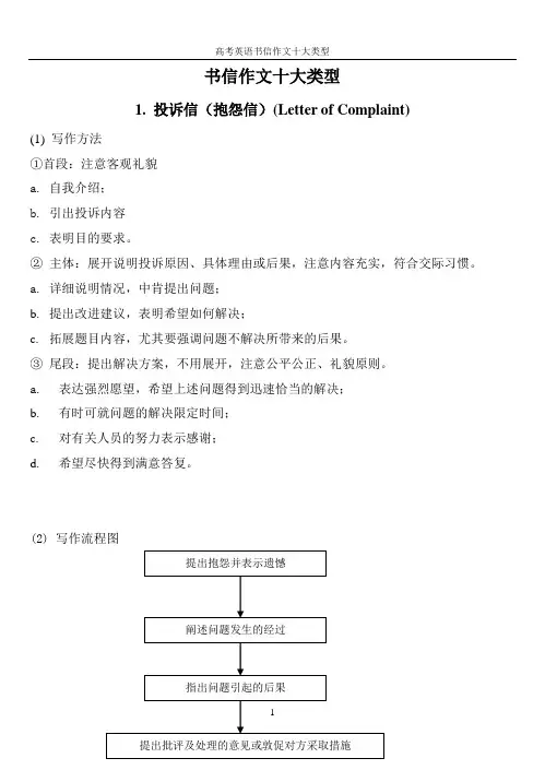 高考英语书信作文十大类型