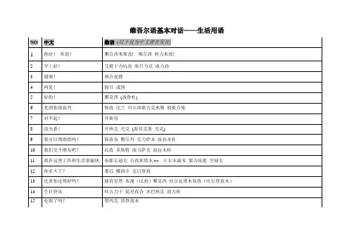 3分钟教会维吾尔语基本对话