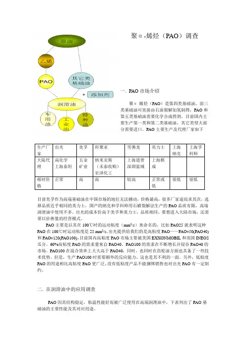 PAO市场调查报告