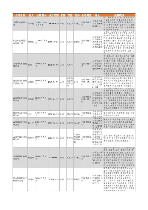 2021年云南省矿业行业企业名录5940家