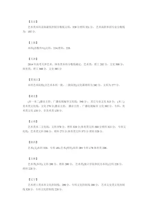 2014年艺考生分数线