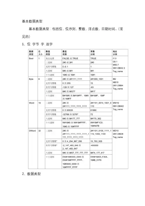 西门子基本数据类型