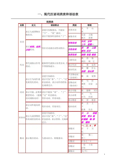 (初中学生必备语法知识)词性、成分、复句及病句