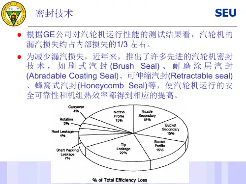 先进汽封2