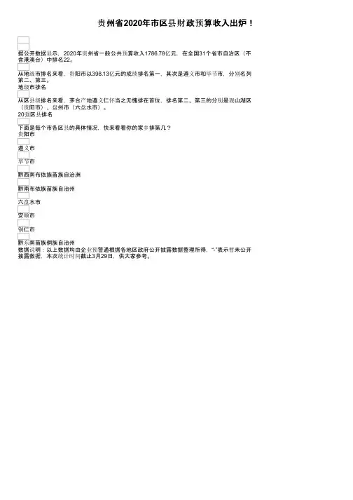贵州省2020年市区县财政预算收入出炉！