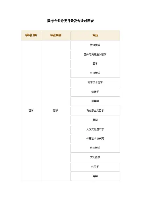 国考专业分类目录及专业对照表