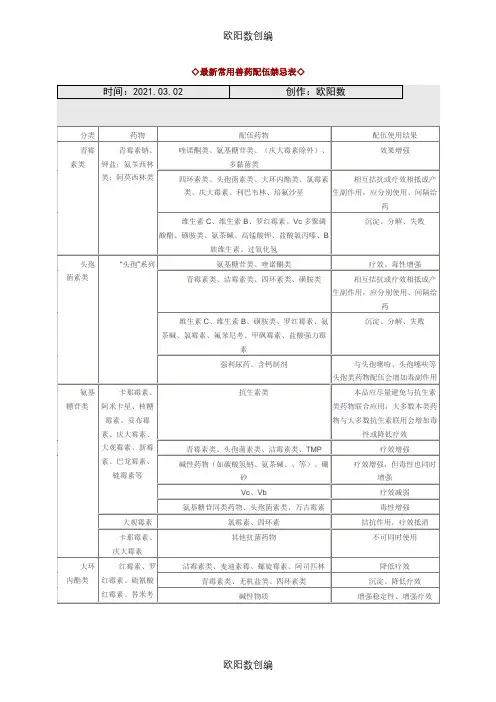 最新常用兽药配伍禁忌表之欧阳数创编