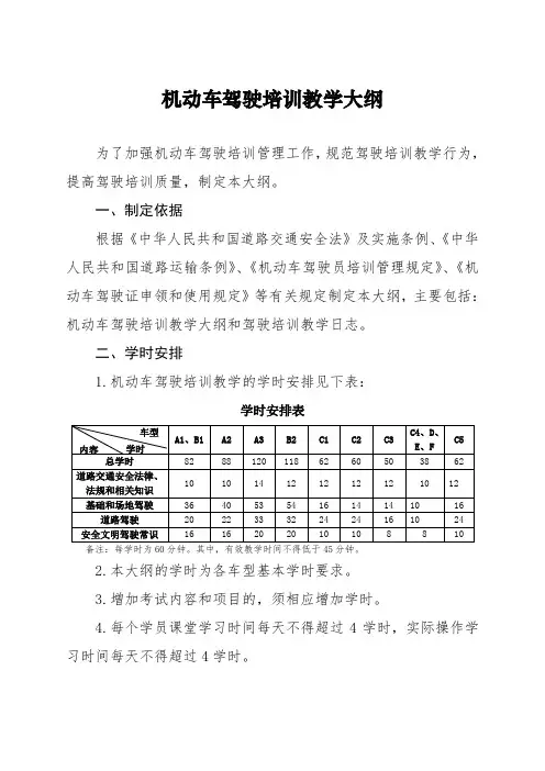 机动车驾驶培训教练员教学质量信誉考核表 .doc