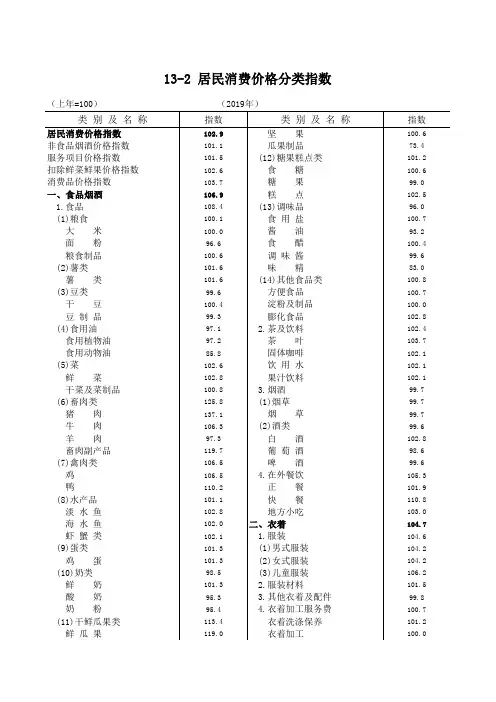 佛山市年鉴2020禅城南海顺德高明三水统计：13-2居民消费价格分类指数