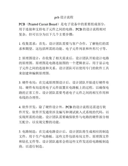 pcb设计流程