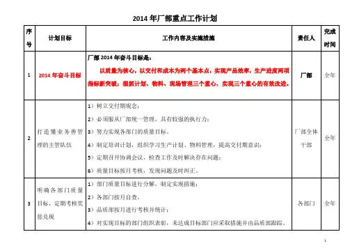 2014年厂部重点工作计划1