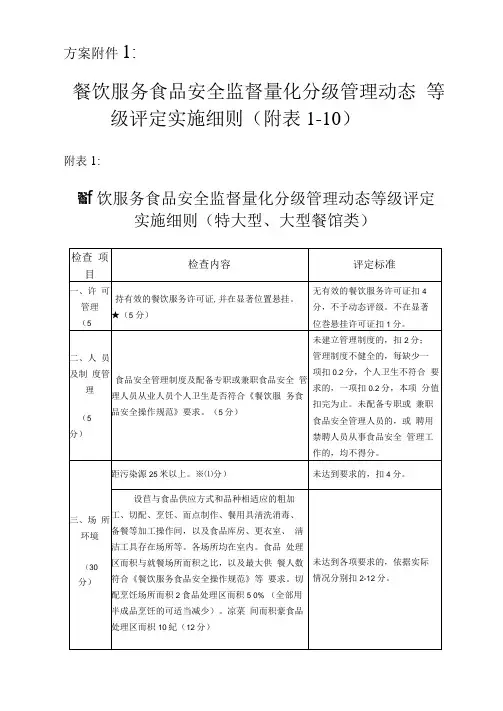 餐饮服务食品安全监督量化分级管理动态等级评定实施细则