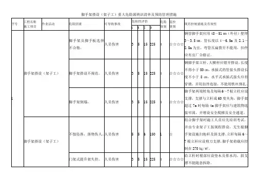 脚手架搭设(架子工)重大危险源辨识清单及预防管理措施