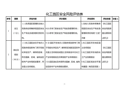 化工园区安全风险评估表