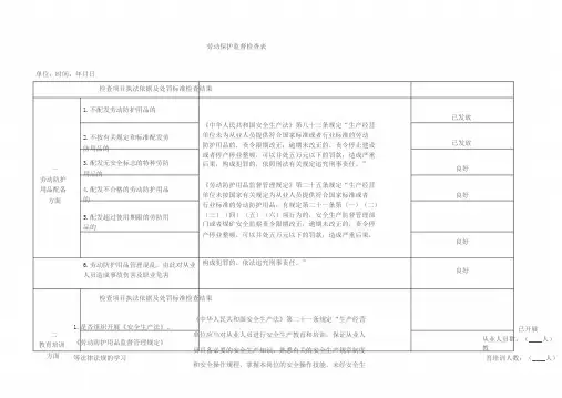 劳动保护监督检查表