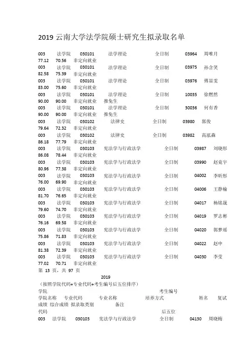 2019云南大学法学院硕士研究生拟录取名单