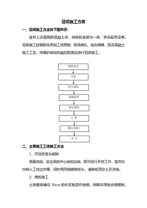 冠梁施工方案