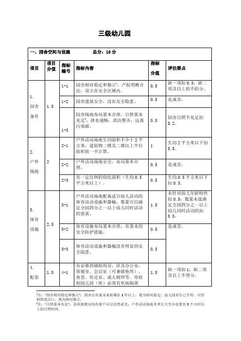 浙江省幼儿园等级评定工作指导