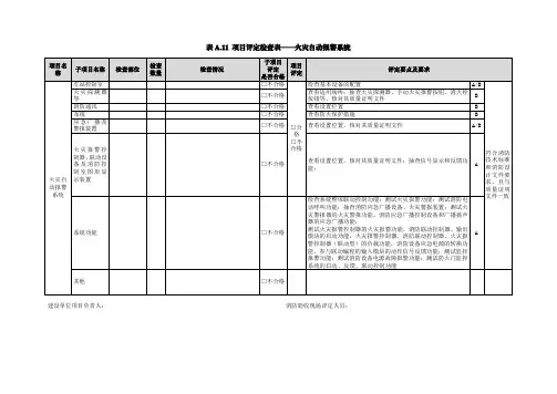 项目评定检查表——火灾自动报警系统