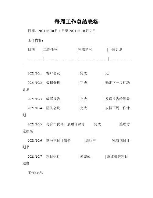 每周工作总结表格