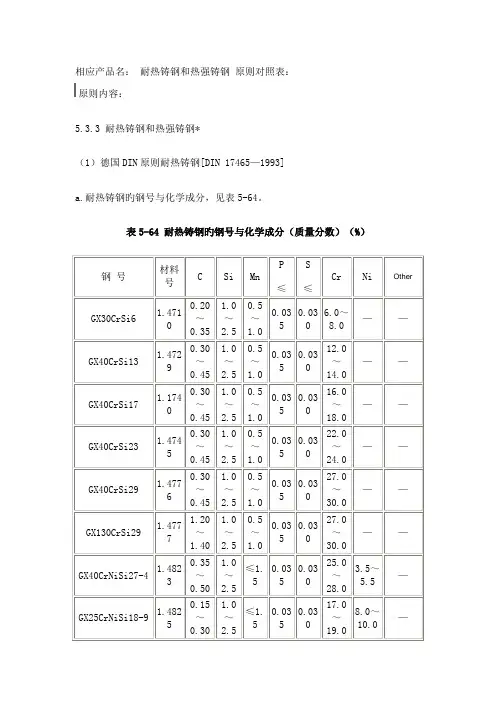 耐热钢德国DIN重点标准