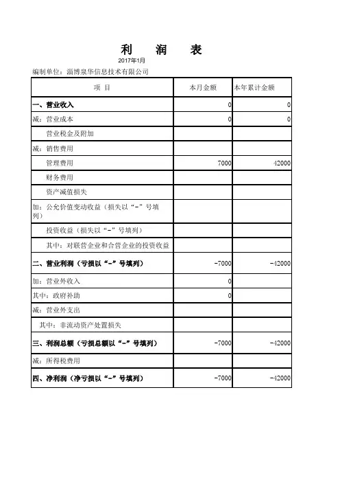 资产负债表、利润表空白表下载