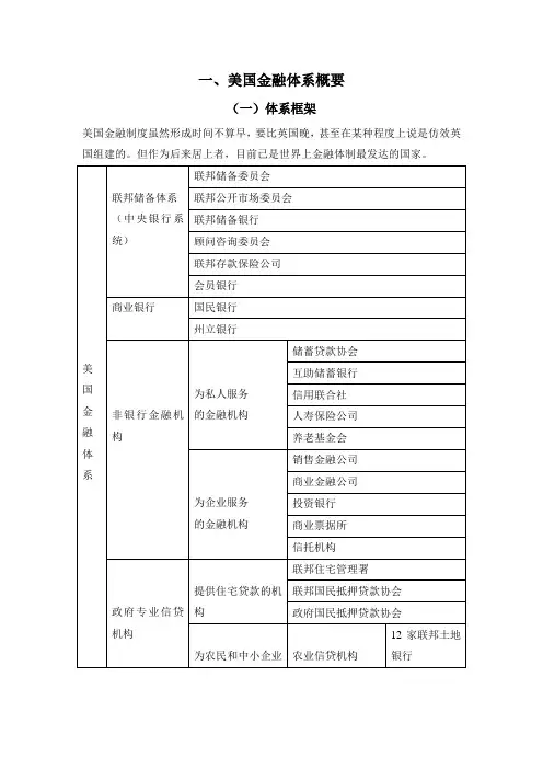 美英日韩等国金融体系比较