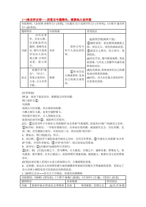 古诗题材分类鉴赏