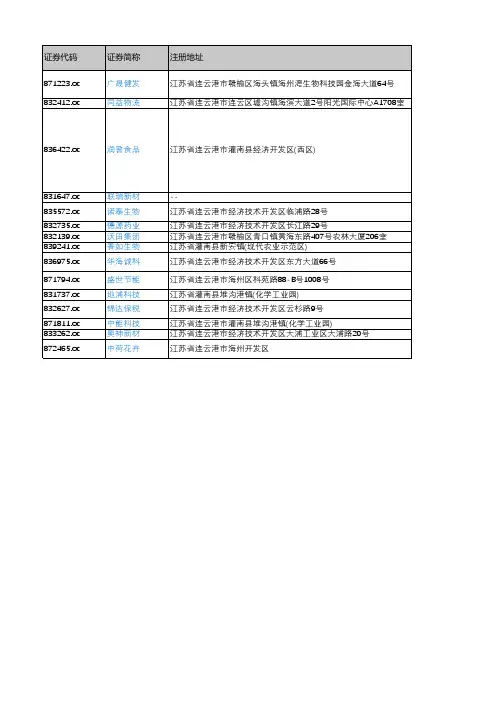 产城会-连云港重点企业(新三板上市公司)2018年营业收入及利润情况