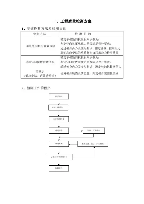 桩基检测静载方案