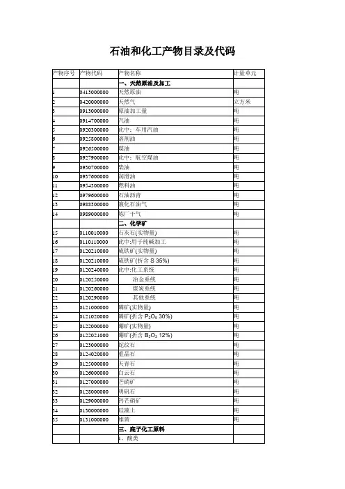 石油和化工产品目录及代码
