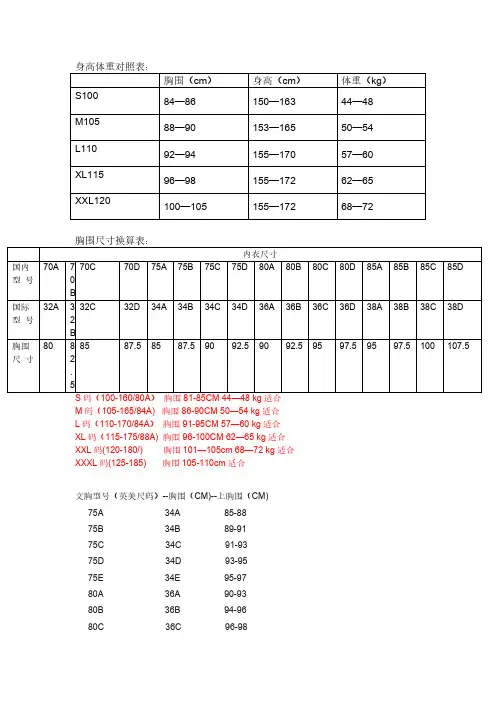 [VIP专享]胸围尺寸对照表