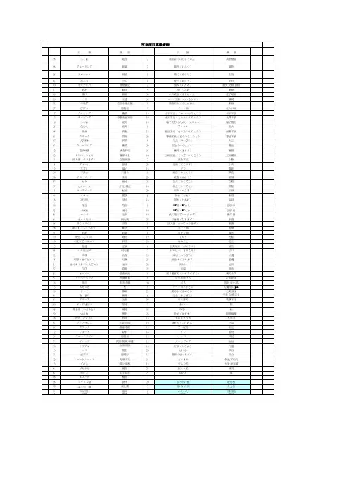 成形及模具专业用语中日对照版