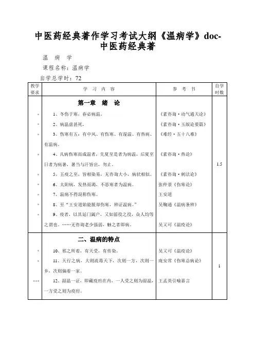 中医药经典著作学习考试大纲《温病学》doc-中医药经典著