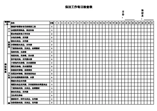 保洁每日工作检查表
