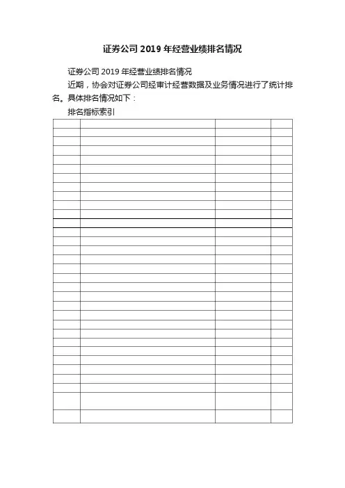 证券公司2019年经营业绩排名情况