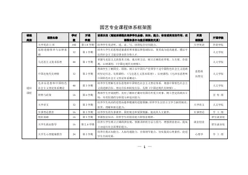 园艺专业课程体系框架图.pdf