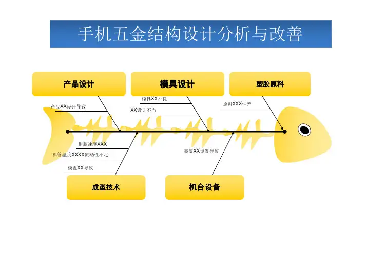 手机精密五金结构设计详解-新
