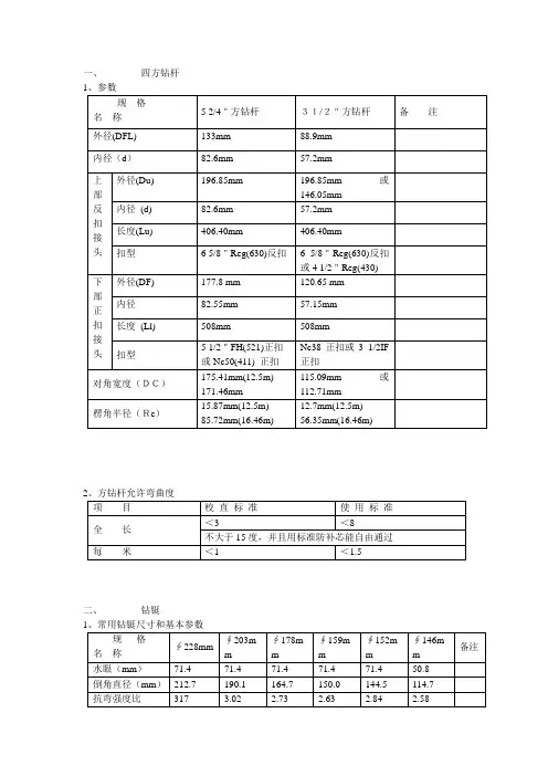 各种钻具参数