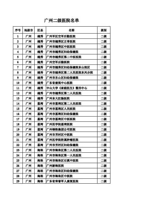 2019年广东省二级和三级医院名录