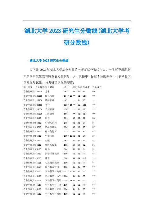 湖北大学2023研究生分数线(湖北大学考研分数线)