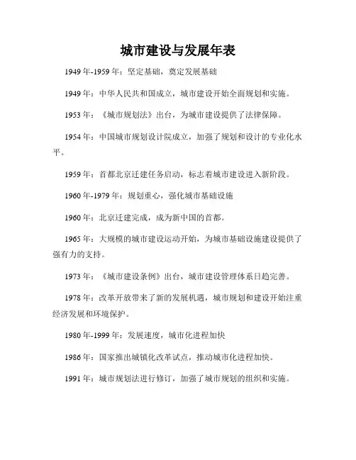 城市建设与发展年表