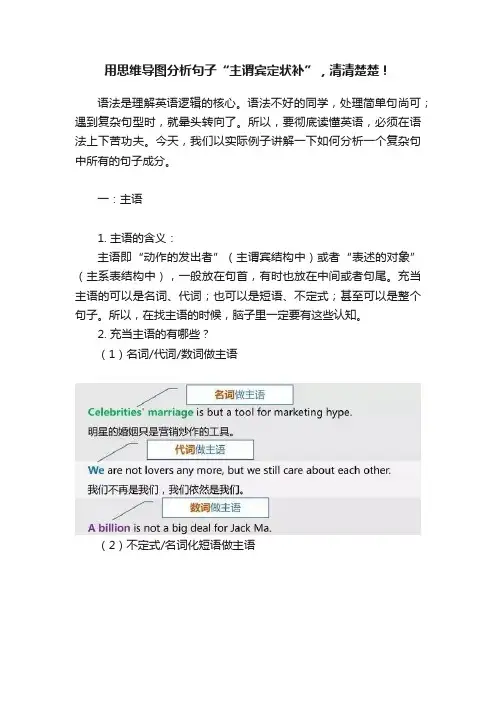用思维导图分析句子“主谓宾定状补”，清清楚楚！