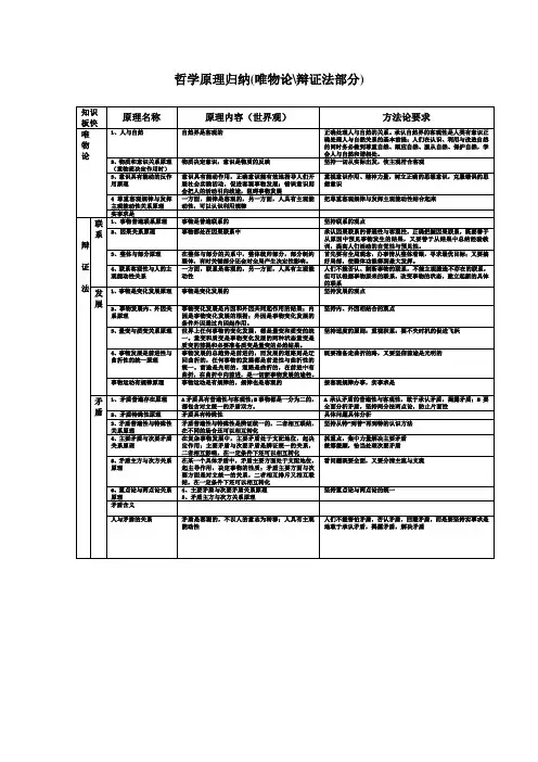 哲学原理归纳(唯物论辩证法部分)